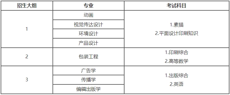 2024年上海专升本新政策有哪些？