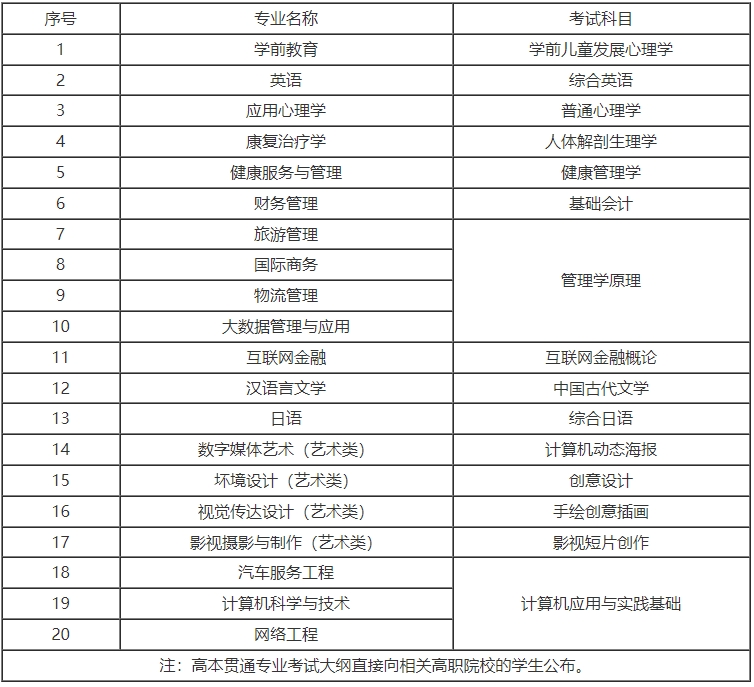 2024年上海专升本新政策有哪些？