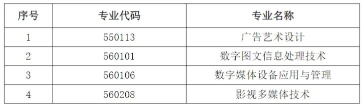 2024年上外贤达学院专升本招生专业调整及变化