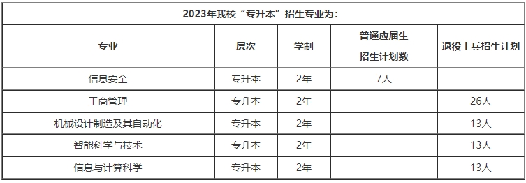 2024年上海电力大学专升本招生专业