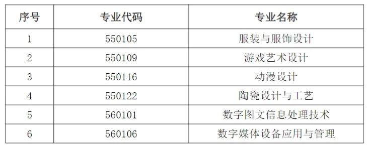 2024年上海专升本上外贤达学院招生专业调整及变化