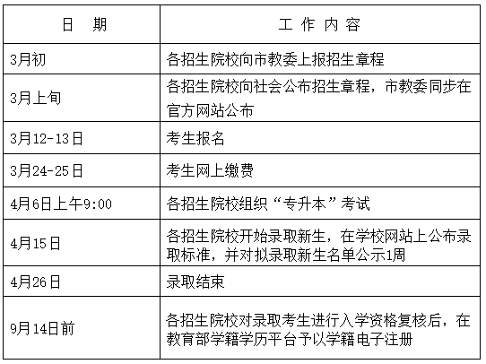 2024年上海市专升本考试时间安排如何？