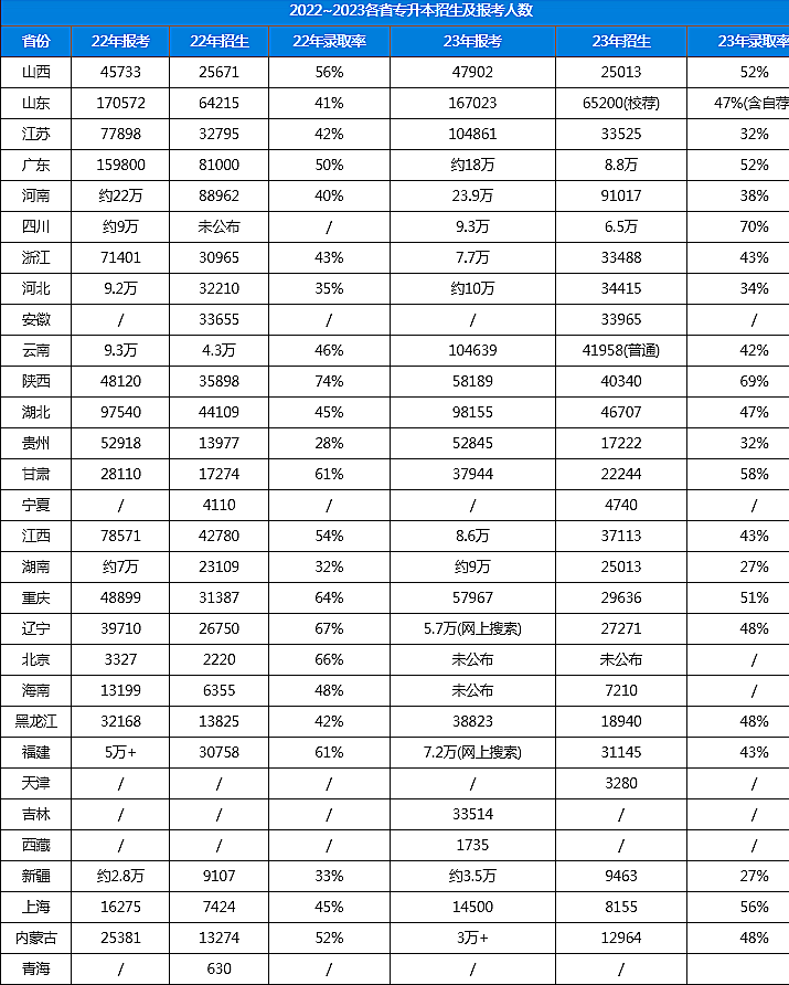 2024年上海专升本招生本科院校有哪些？