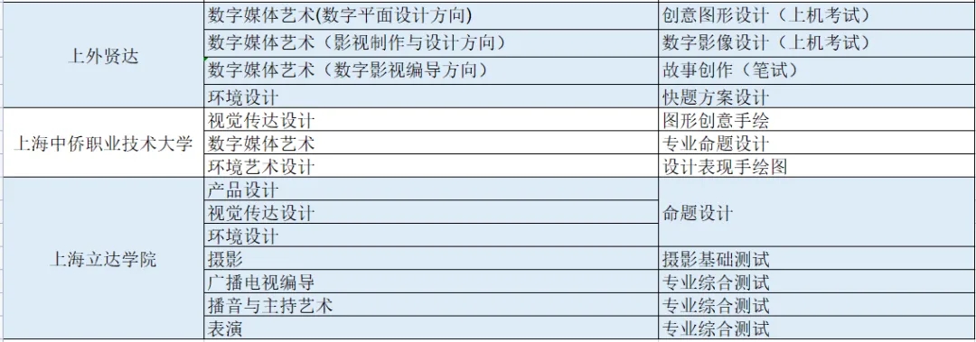 没过四级还能报考上海统招专升本考试吗？