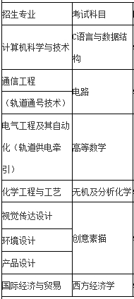 解析！2024年上海应用技术大学专升本考试科目