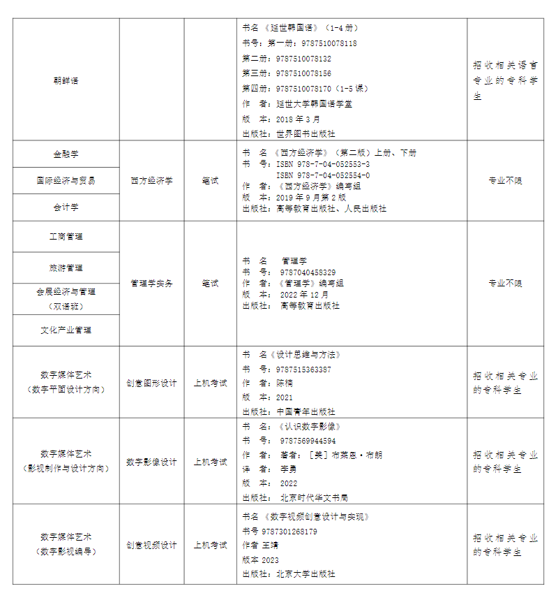 2025上外贤达学院专升本考试哪些科目？