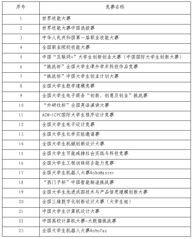 2024年上海专升本免笔试入学(面试)资格需要什么条件？