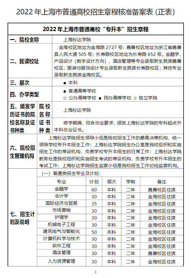 2022年上海杉达学院专升本招生章程