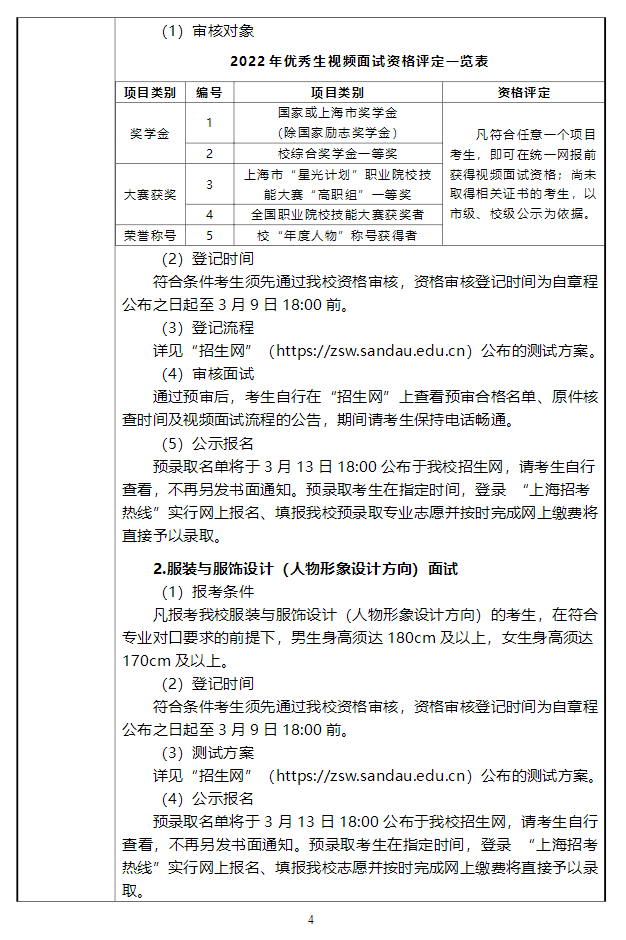 2022年上海杉达学院专升本招生章程