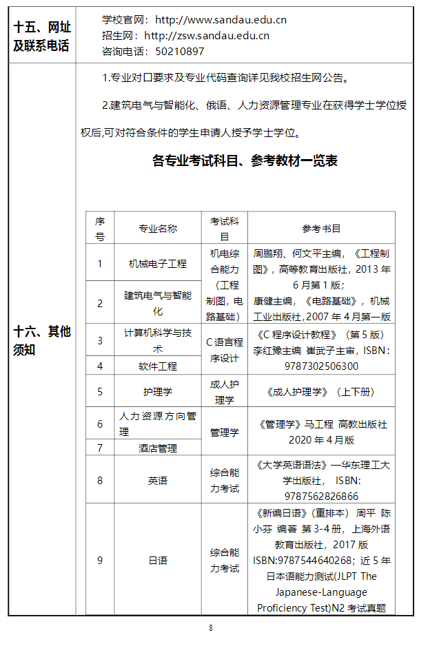 2022年上海杉达学院专升本招生章程