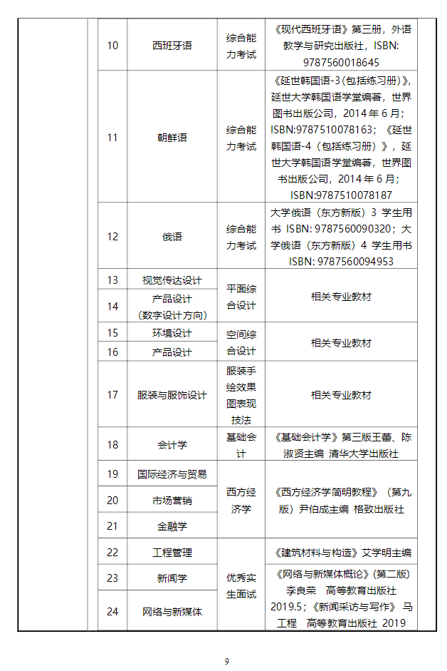 2022年上海杉达学院专升本招生章程