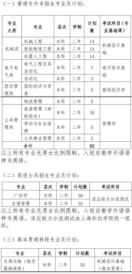 上海工程技术大学招生计划