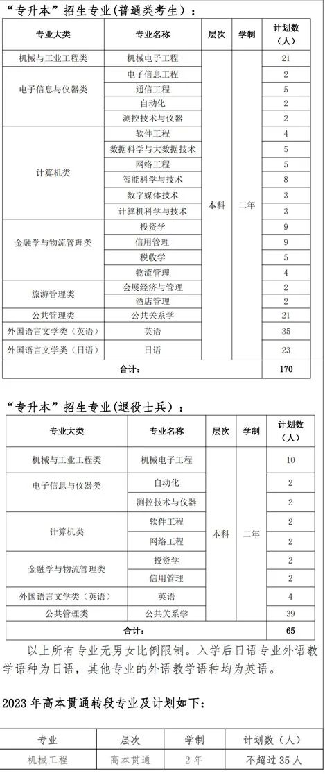 上海第二工业大学招生计划