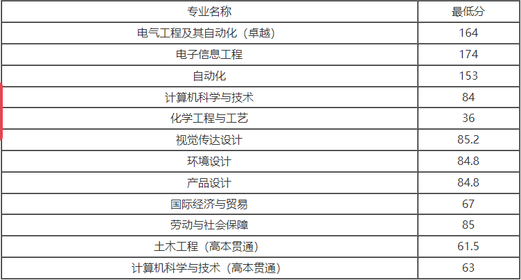 上海应用技术大学.png